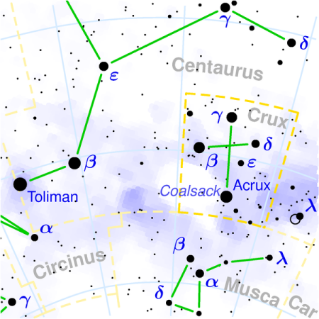 Crux constellation