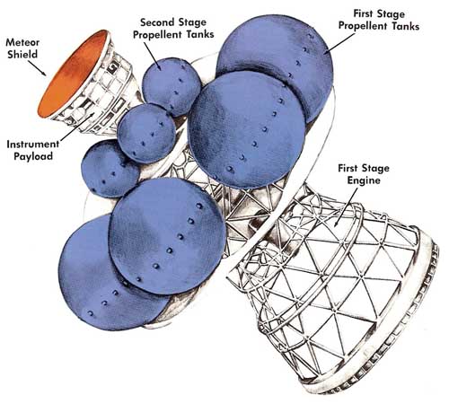 Diagram showing the main parts of Daedalus