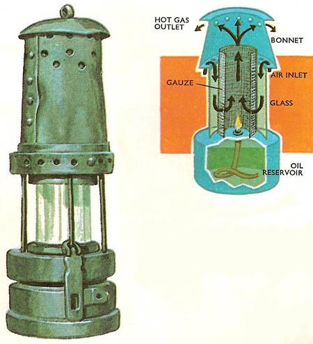 Davy safety lamp