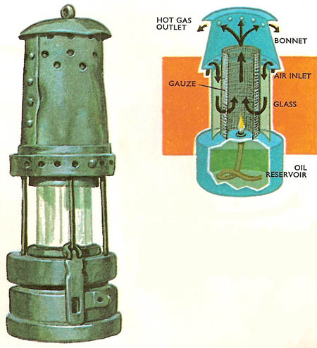 Sir humphry davy light cheap bulb