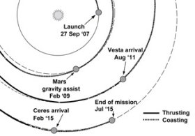 Dawn trajectory