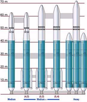 Delta IV family