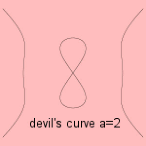 Devil's curve