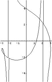 Durer's shell curve
