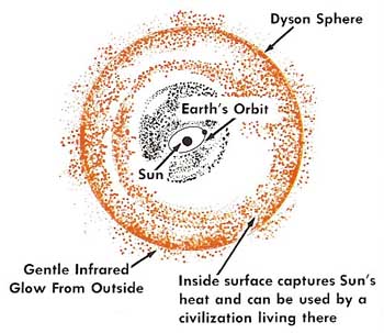 Dyson sphere