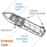 External Tank schematic