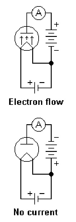 Edison effect