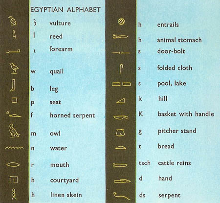 Egyptian alphabet
