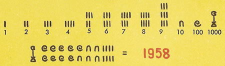 Egyptian numerals