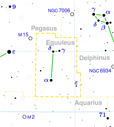 Equuleus constellation
