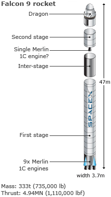 Falcon 9 diagram