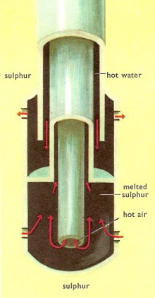 Frasch extractor