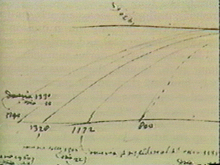 page from Galileo's notes on his inclined plane experiments