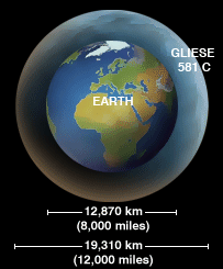 Gliese 581