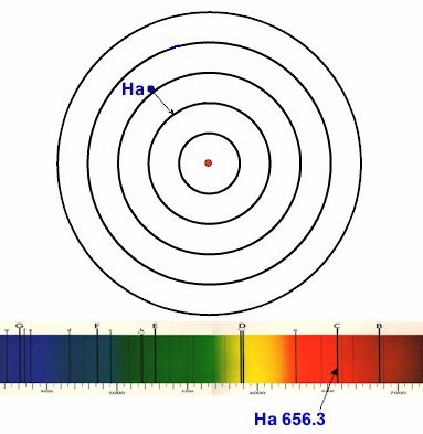 H-alpha