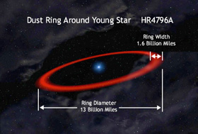 HR 4796A and its dust ring