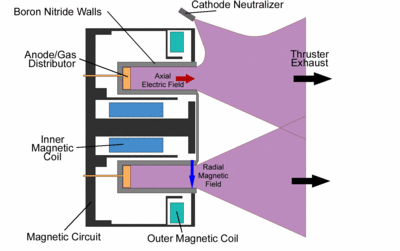 Hall effect thruster