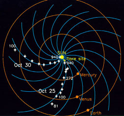 interplanetary magnetic field