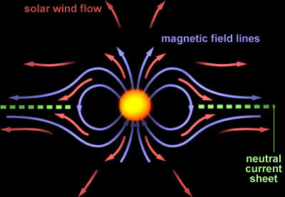 interplanetary magnetic field