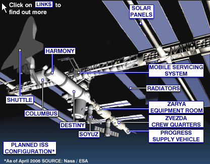 International Space Station configuration as of December 2007