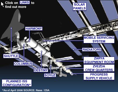 International Space Station Iss