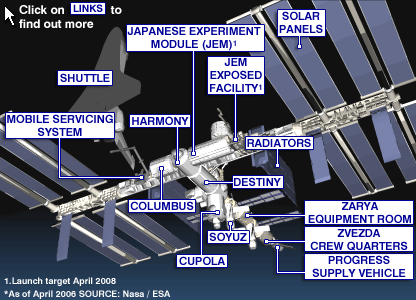 International Space Station final configuration