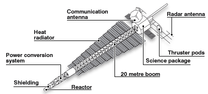 diagram of JIMO