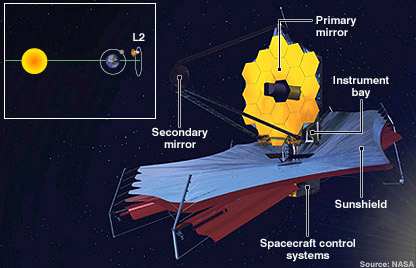 James Webb Space Telescope