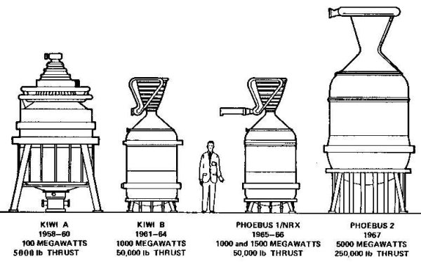 comparison of the KIWI and Phoebus reactors
