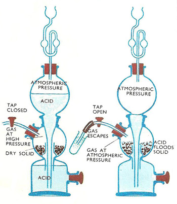 (Left) Kipp's apparatus ready for use. (Right) Kipp's 
            apparatus in use