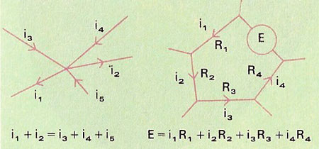 Kirchoff's laws of electric circuits