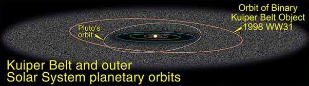 Kuiper Belt. Image: NASA
