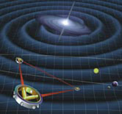 LISA (Laser Interferometer Space Antenna)