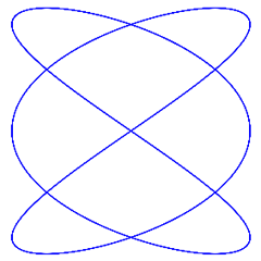 Lissajous figure