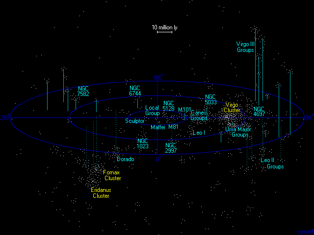 Local Supercluster