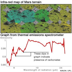 spectrometers