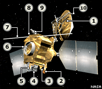 Mars Reconnaissance Orbiter diagram