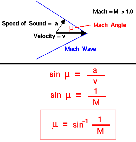 Mach angle