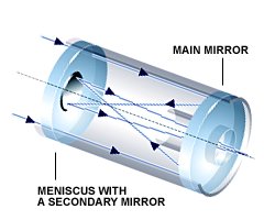 Light paths within a Maksutov telescope