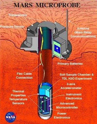 Mars Microprobe Mission