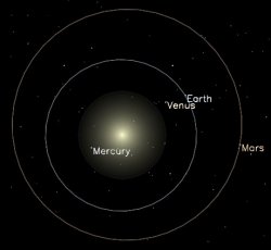 orbits of the inner planets