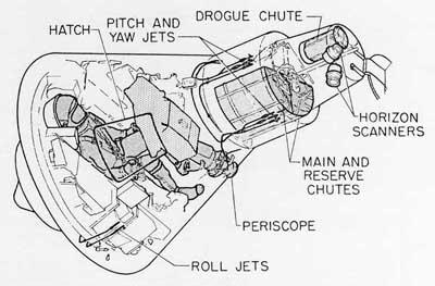 Mercury capsule