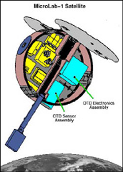 MicroLab