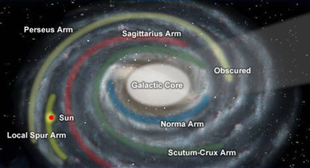 Map of Milky Way showing traditional four main arms