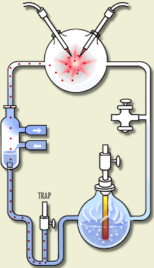 Diagram of the Miller-Urey experiment