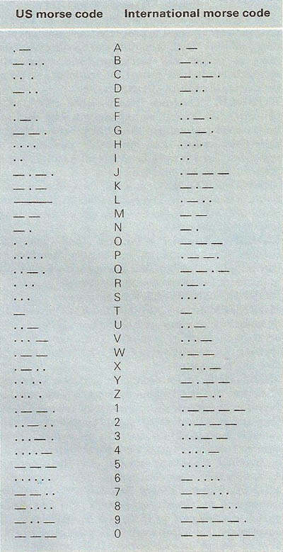 Morse code