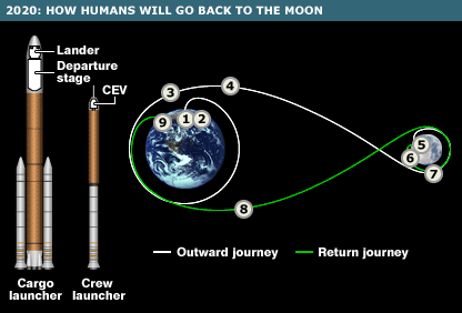 NASA 2020 plan