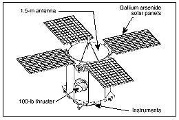 The NEAR spacecraft