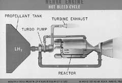 NERVA schematic