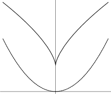 Neile's parabola